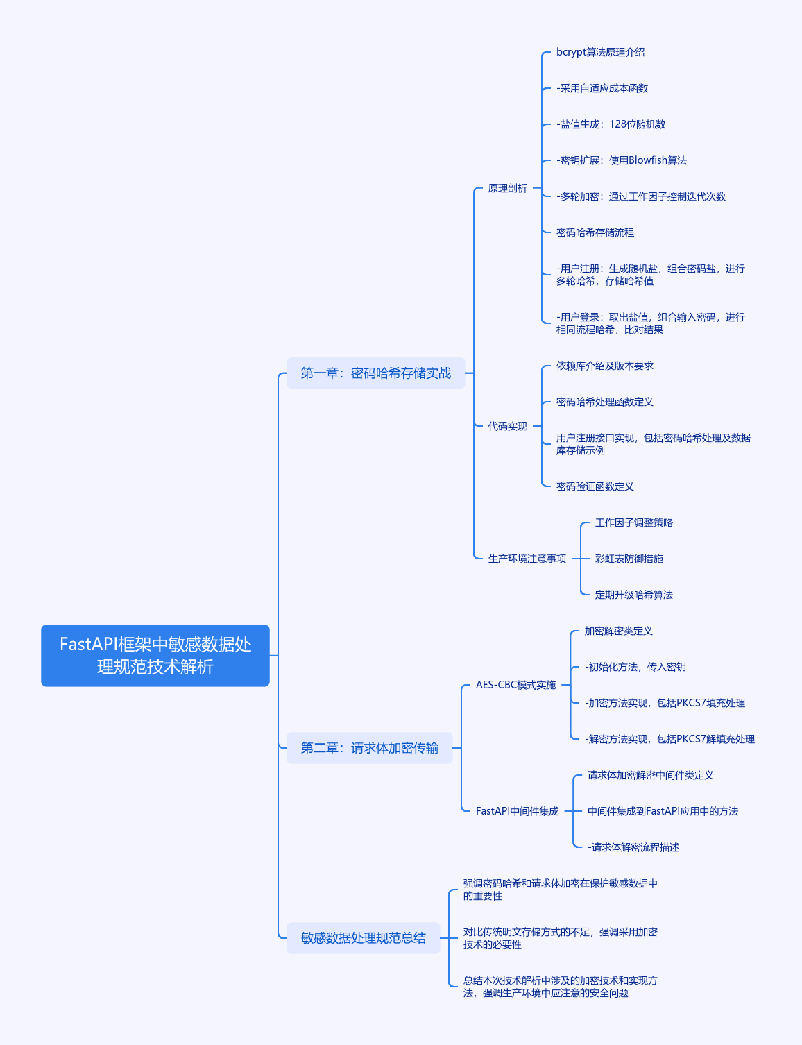 图片[1]-FastAPI中的敏感数据如何在不泄露的情况下翩翩起舞？-牛翰网
