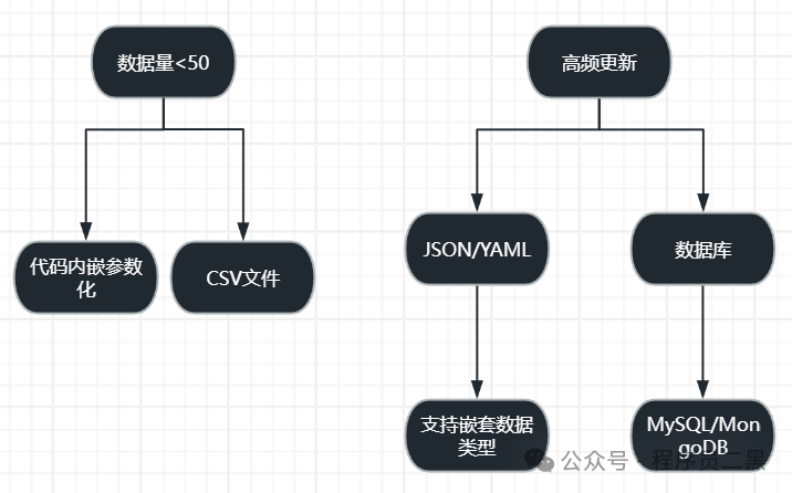 1个脚本跑1000组数据！美团测试总监亲授数据驱动实战-牛翰网