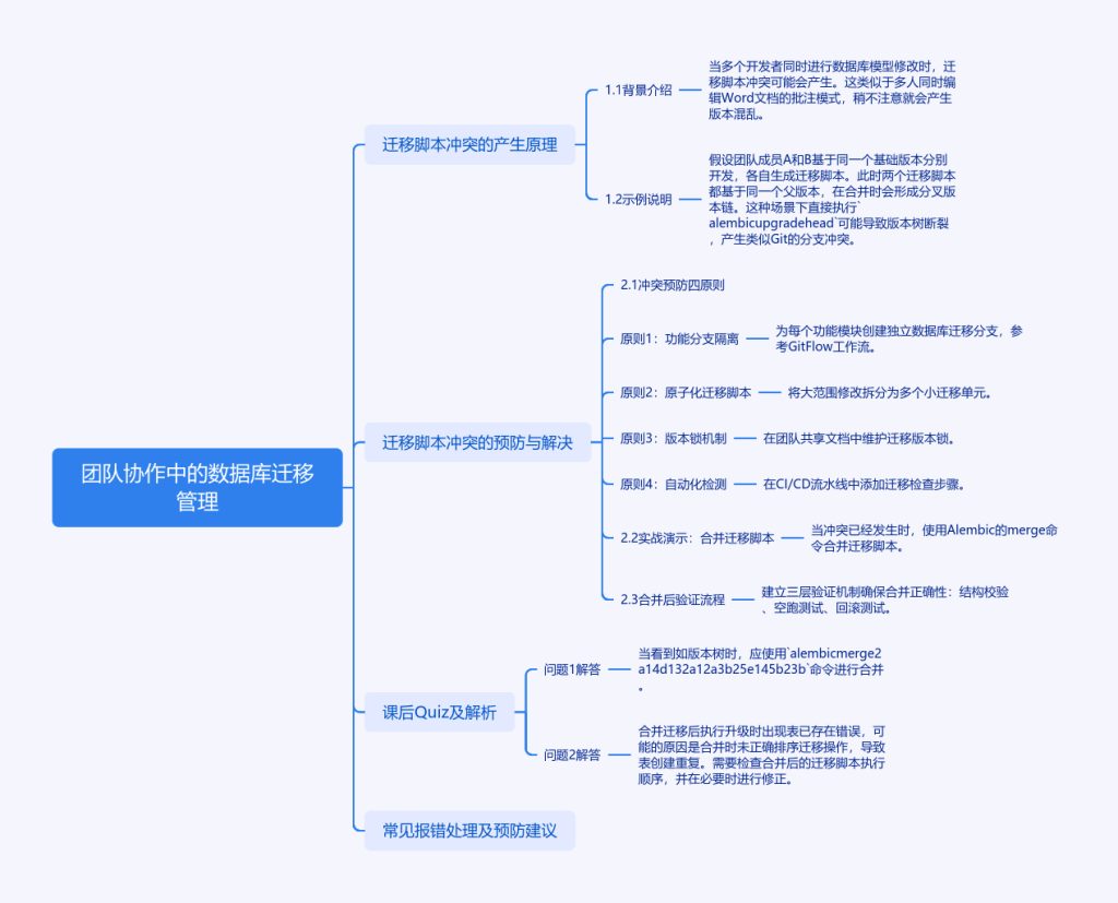 数据库迁移的艺术:团队协作中的冲突预防与解决之道-牛翰网