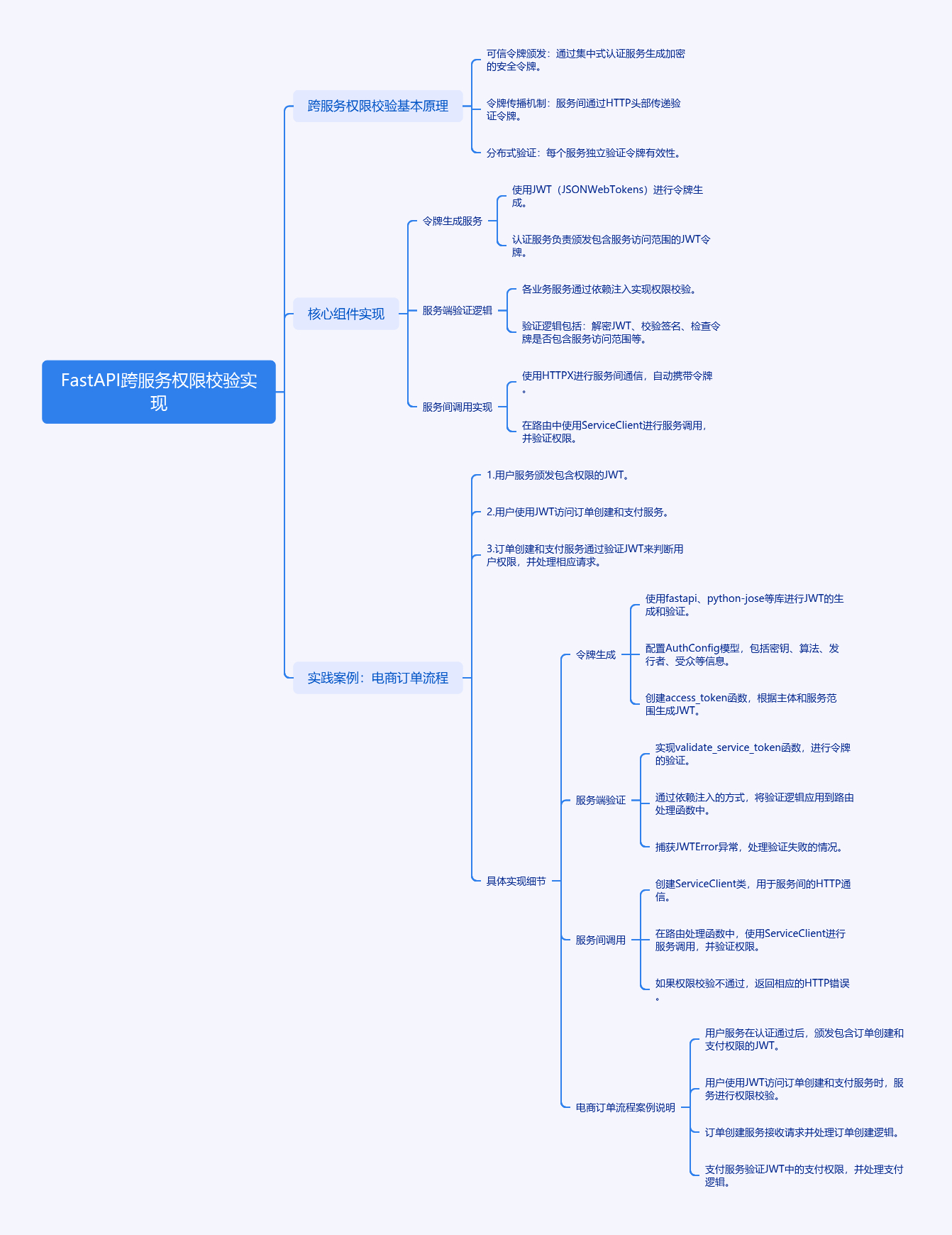 图片[1]-如何在FastAPI中玩转跨服务权限校验的魔法？-牛翰网