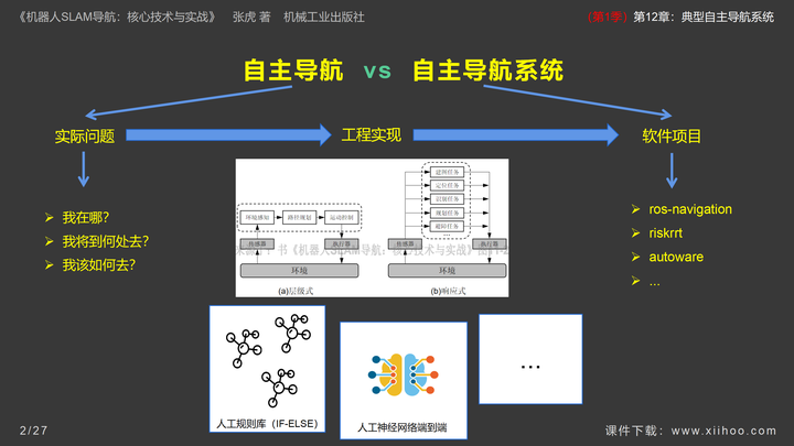 图片[3]-《机器人SLAM导航核心技术与实战》第1季：第12章_典型自主导航系统-牛翰网