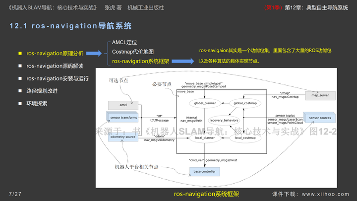 图片[7]-《机器人SLAM导航核心技术与实战》第1季：第12章_典型自主导航系统-牛翰网