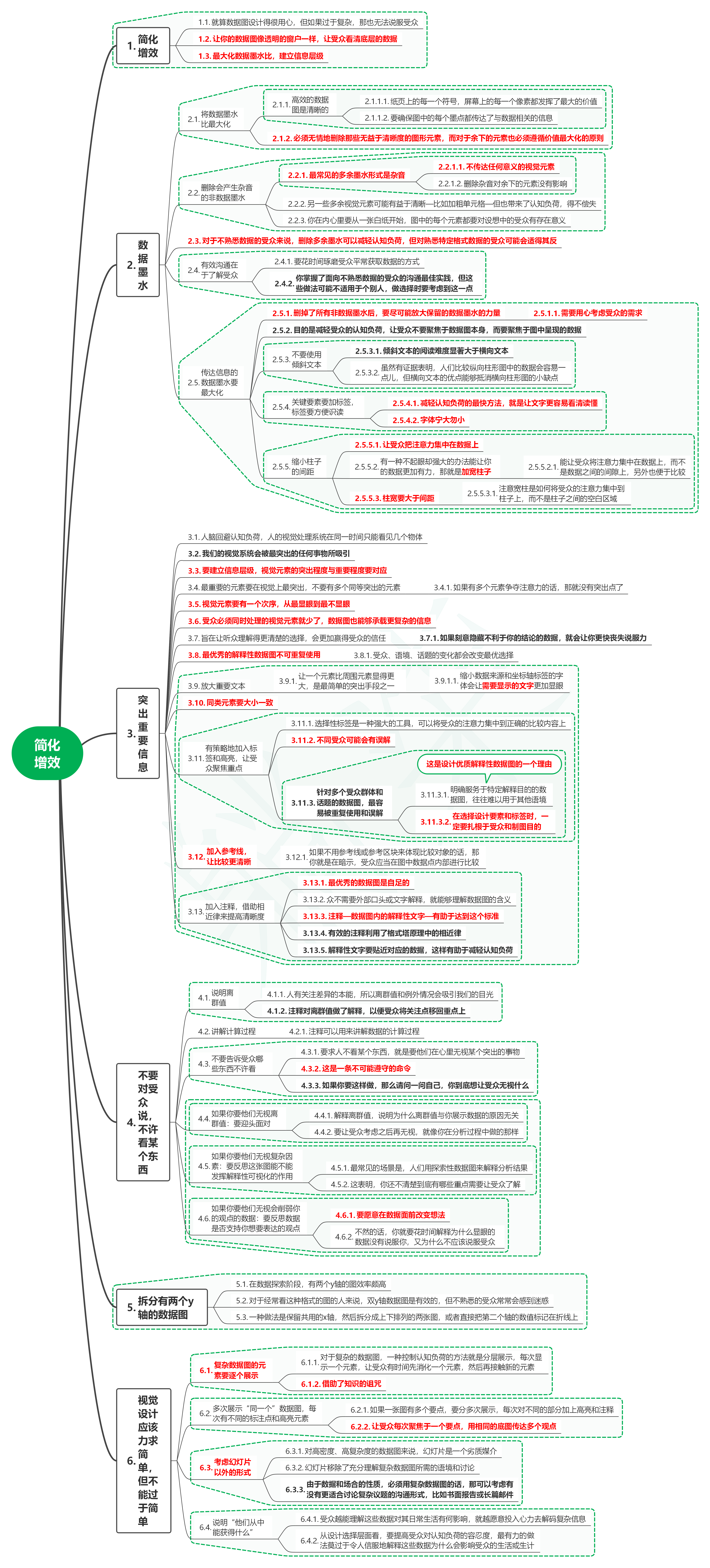 读用数据说服：如何设计、呈现和捍卫你的数据04简化增效-牛翰网