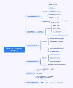 如何用FastAPI和Tortoise-ORM打造一个既高效又灵活的角色管理系统？-牛翰网