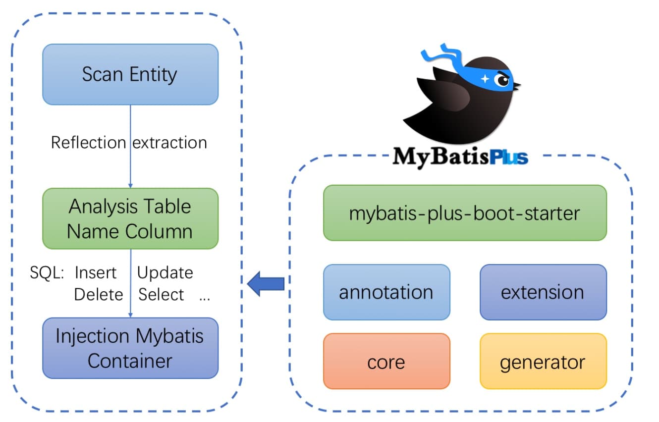 MybatisPlus使用详情-牛翰网