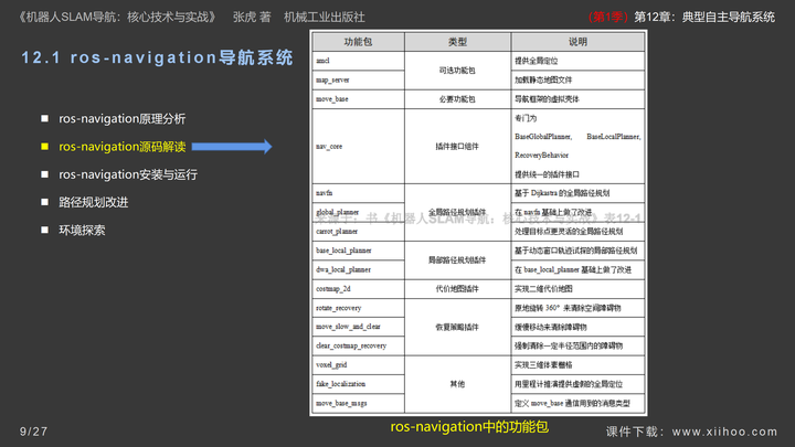 图片[9]-《机器人SLAM导航核心技术与实战》第1季：第12章_典型自主导航系统-牛翰网