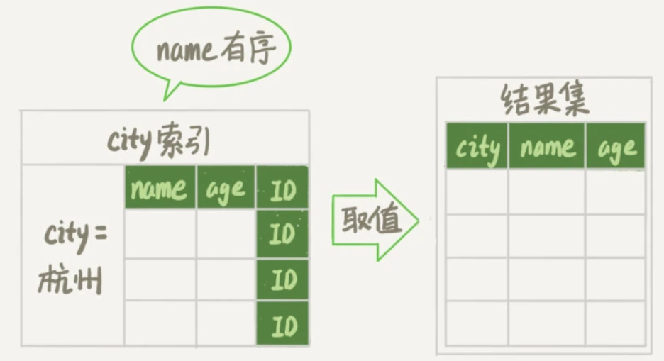 图片[1]-MySQL 16“order by”是怎么工作的？-牛翰网