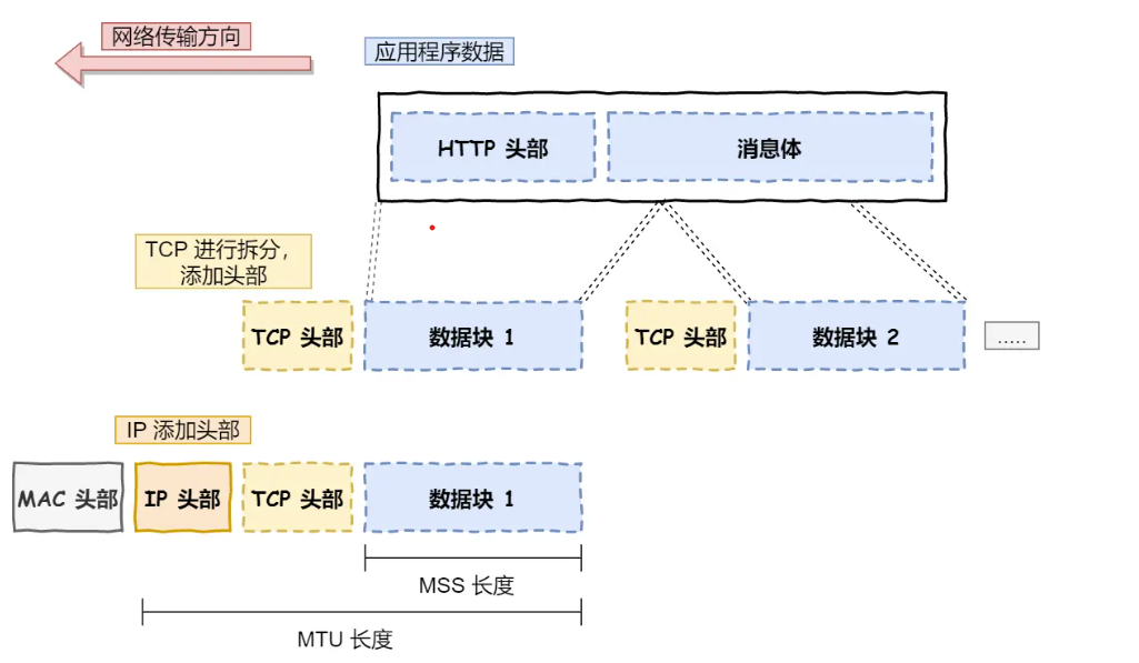 图片[1]-计算机网络（1）-牛翰网