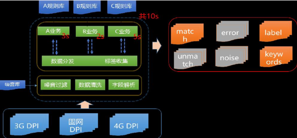 构建多维打标签算法-牛翰网