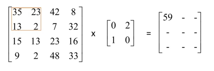 图片[4]-【深度学习数学基础：线性代数】1. 矩阵-牛翰网