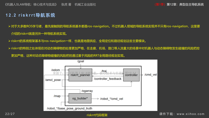 图片[21]-《机器人SLAM导航核心技术与实战》第1季：第12章_典型自主导航系统-牛翰网