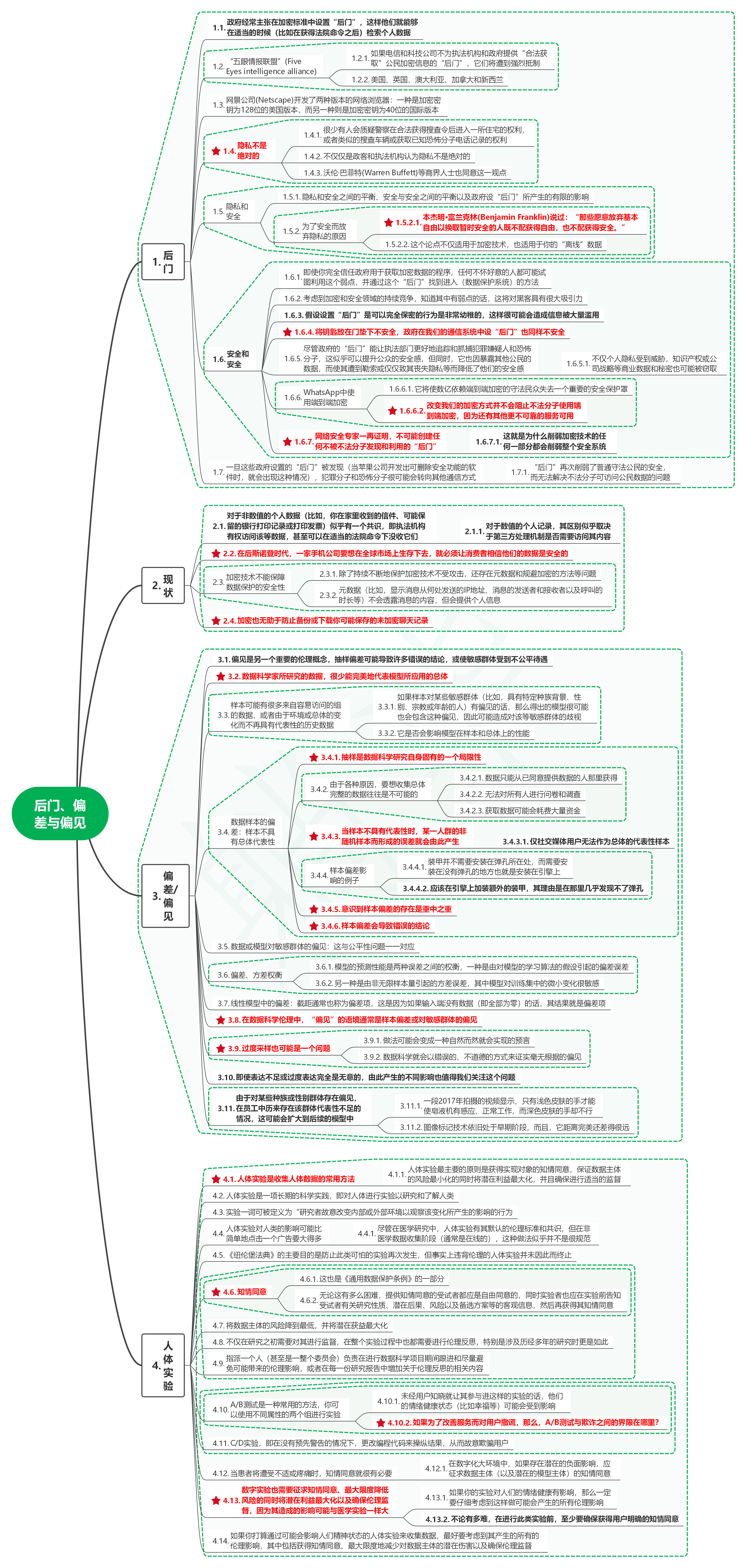读数据科学伦理：概念、技术和警世故事05后门、偏差与偏见-牛翰网