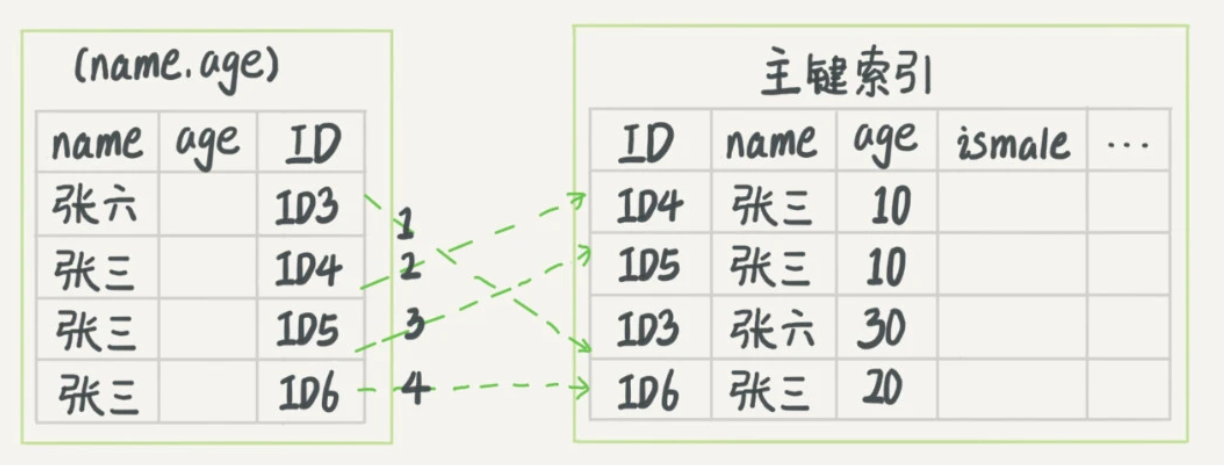 图片[1]-MySQL 05 深入浅出索引（下）-牛翰网