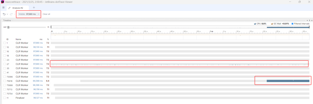 记一次 .NET 某无语的电商采集系统 CPU爆高分析-牛翰网