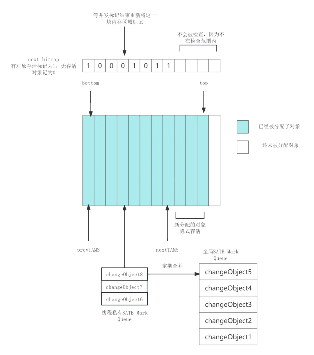 图片[2]-G1收集器：JVM垃圾回收的新一代王者-牛翰网