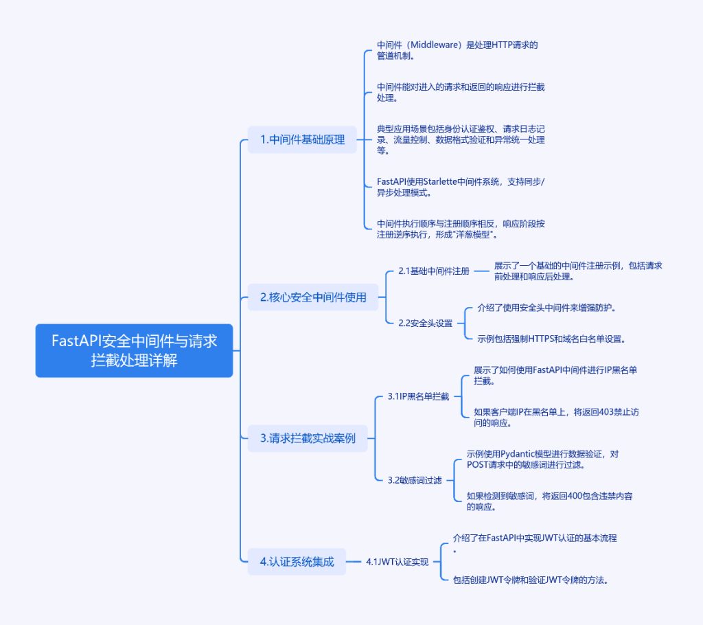 如何在FastAPI中打造坚不可摧的安全防线？-牛翰网