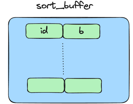 where 1 = 1的作用？会影响性能吗？count(*) 和 count(1)哪个快?-牛翰网