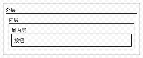 Web前端入门第 74 问：JavaScript 事件冒泡与事件捕获-牛翰网