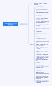 Strawberry、Graphene还是Ariadne:谁才是FastAPI中GraphQL的最佳拍档?-牛翰网