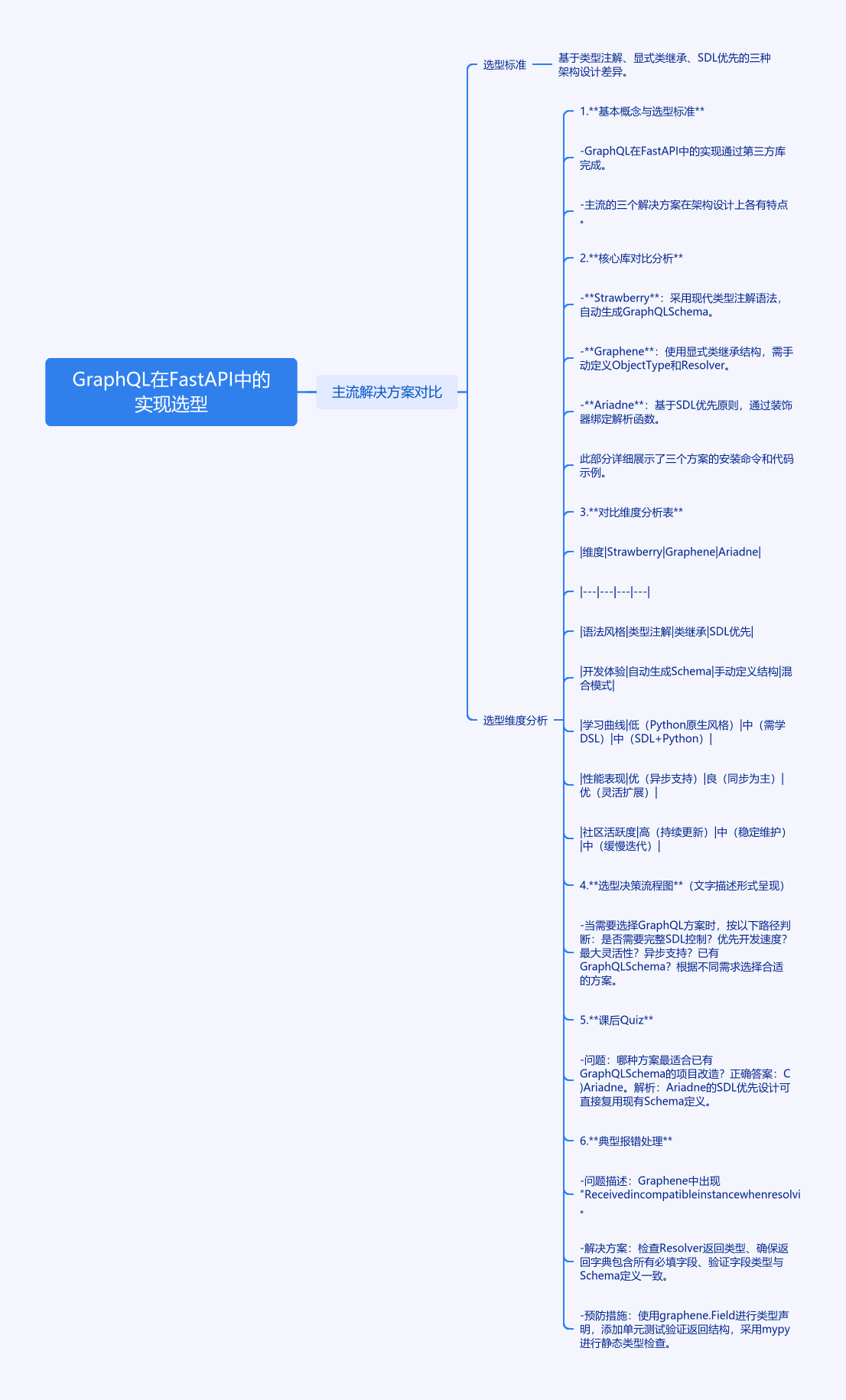 Strawberry、Graphene还是Ariadne：谁才是FastAPI中GraphQL的最佳拍档？-牛翰网