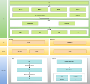 在 AWS 上重构数据中台,这家出海企业选择了数栈-牛翰网