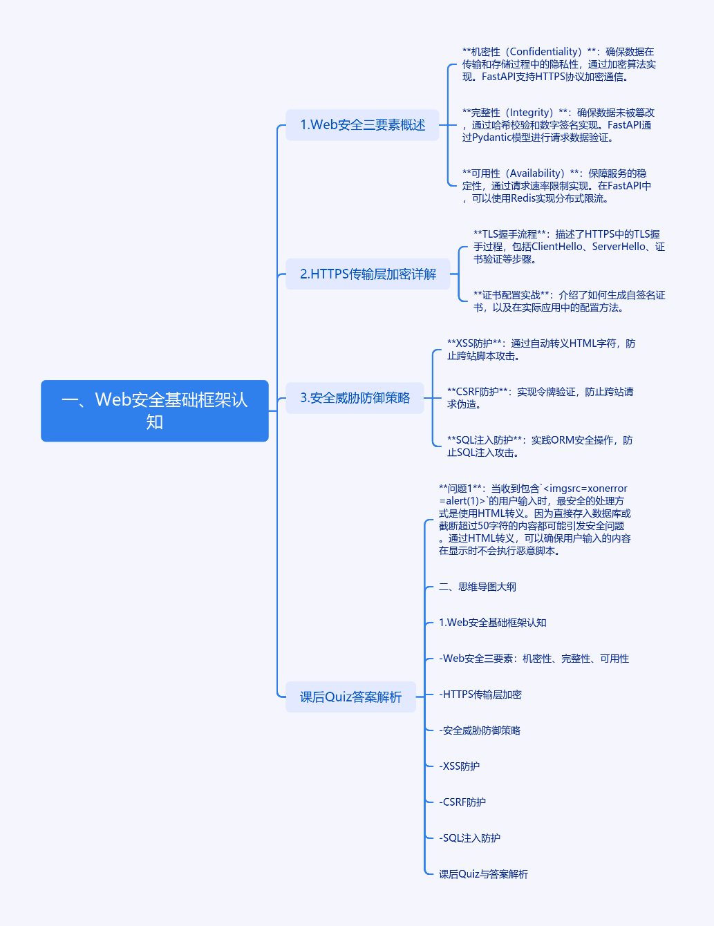 图片[1]-如何在FastAPI中打造坚不可摧的Web安全防线？-牛翰网