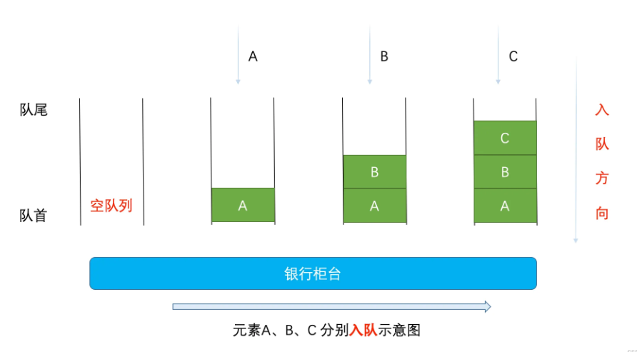 Java中的队列与参数传递-牛翰网