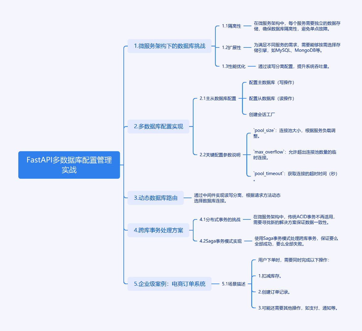 图片[1]-驾驭FastAPI多数据库：从读写分离到跨库事务的艺术-牛翰网