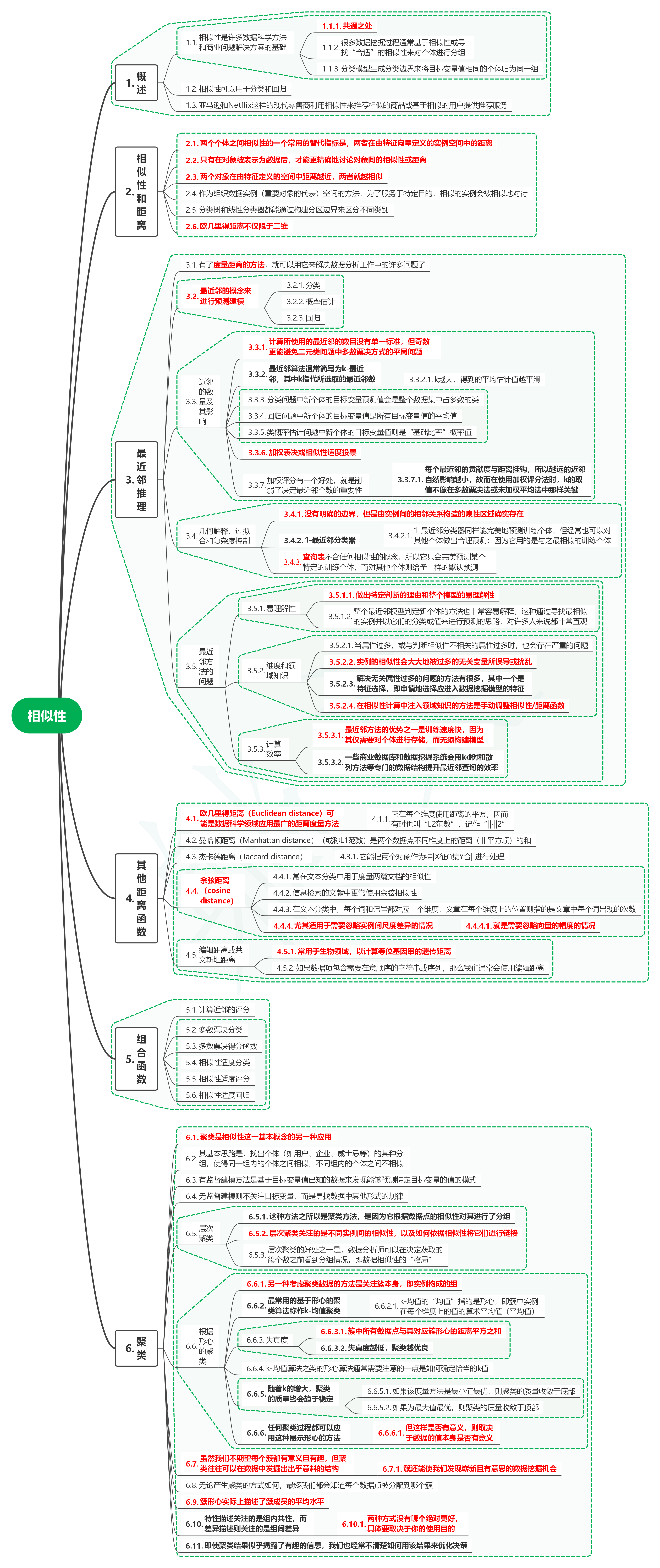 读商战数据挖掘：你需要了解的数据科学与分析思维07相似性-牛翰网