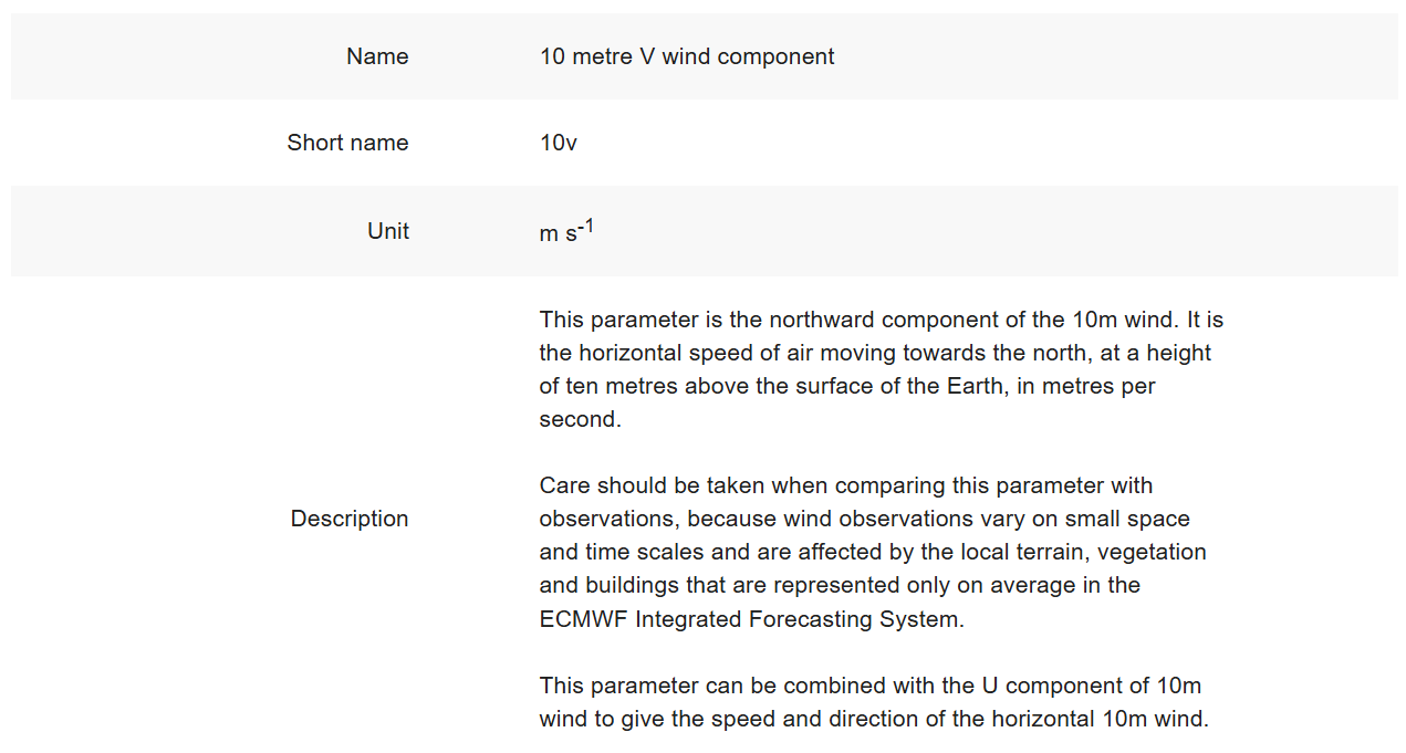 图片[1]-Python：风坡夹角/风效因子的计算-牛翰网
