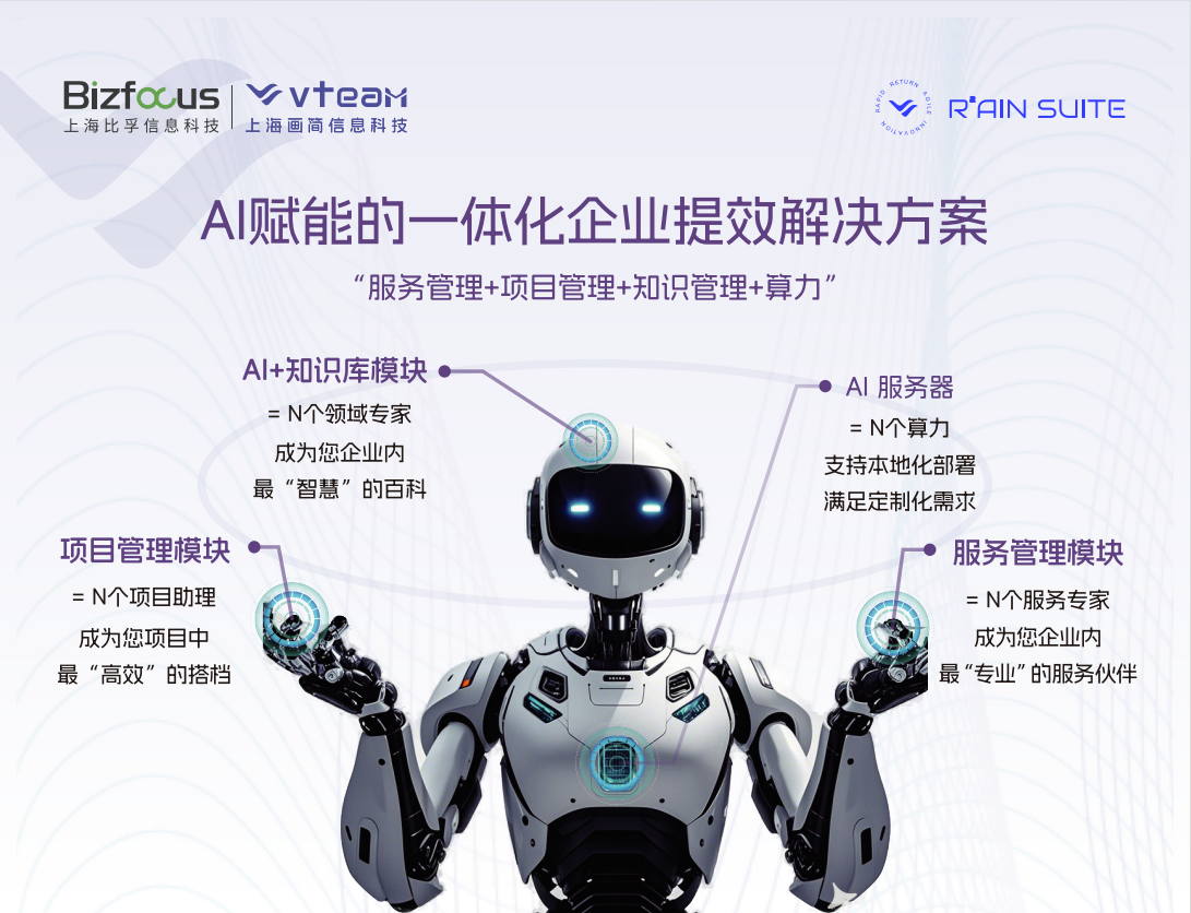 图片[2]-R²AIN SUITE AI赋能的一体化企业提效解决方案-牛翰网