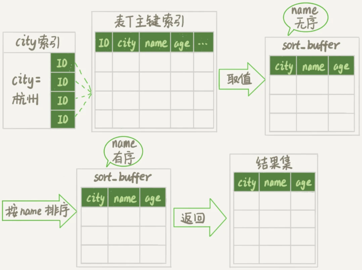 图片[1]-MySQL 17 如何正确地显示随机消息？-牛翰网