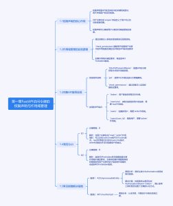 FastAPI访问令牌的权限声明与作用域管理：你的API安全真的无懈可击吗？-牛翰网