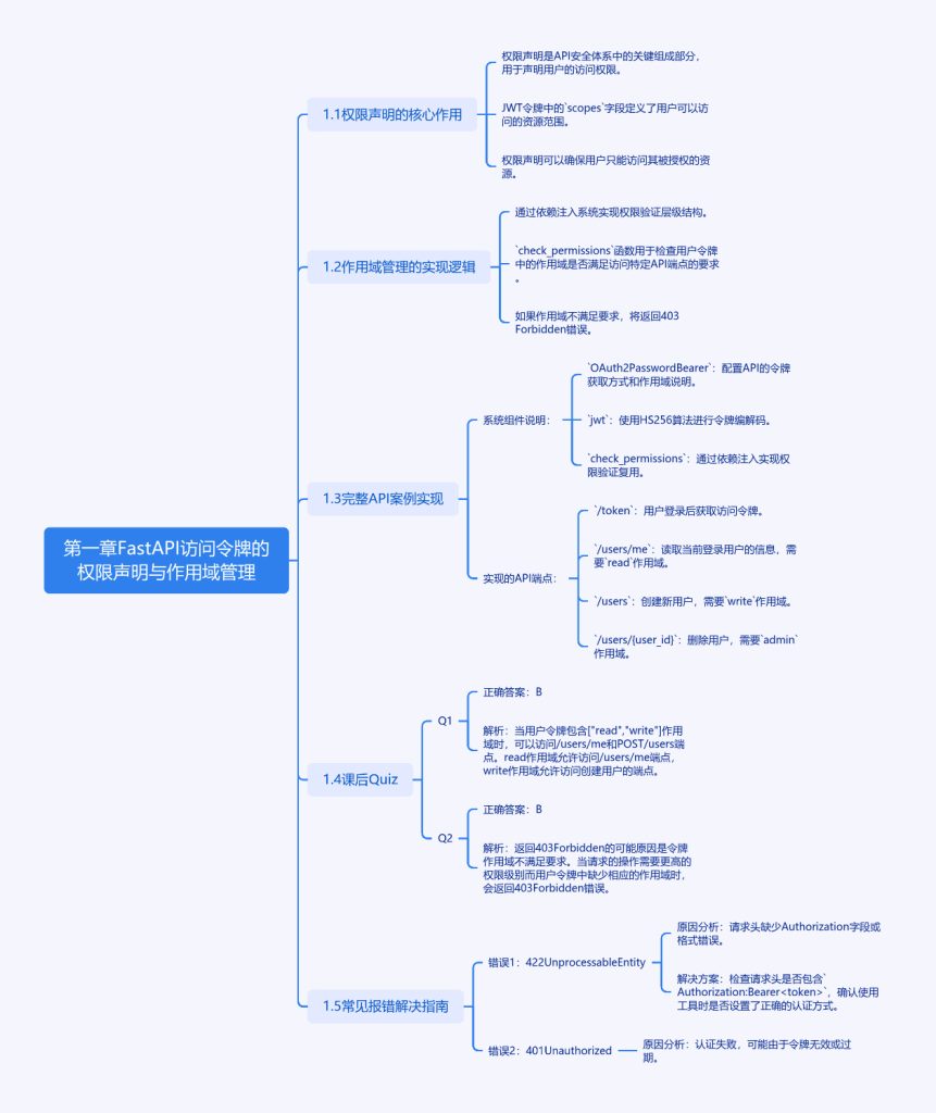 FastAPI访问令牌的权限声明与作用域管理：你的API安全真的无懈可击吗？-牛翰网