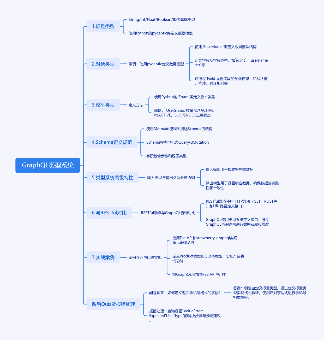 图片[1]-GraphQL类型系统如何让FastAPI开发更高效？-牛翰网