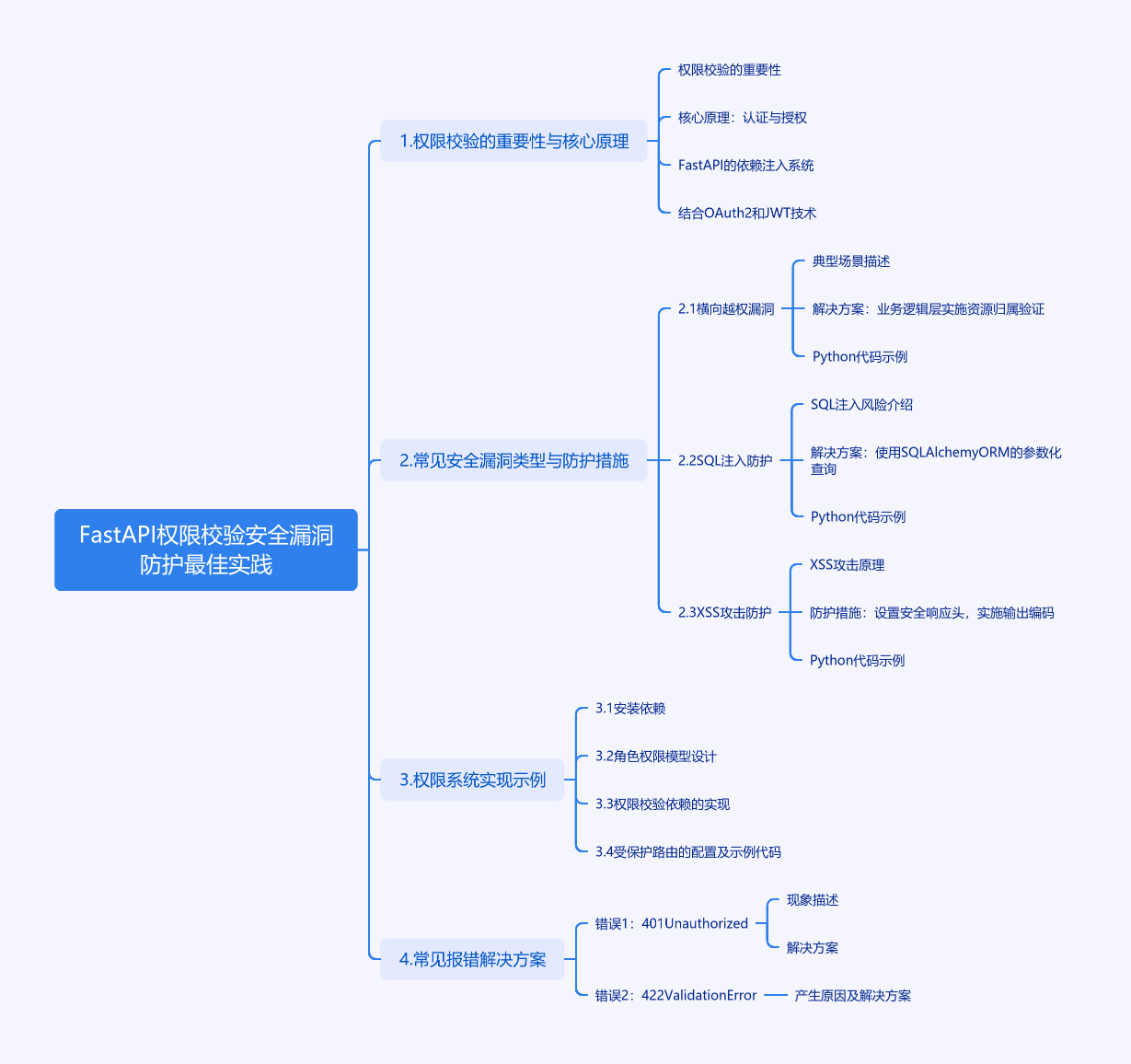 图片[1]-FastAPI权限校验漏洞防护，你真的做对了吗？-牛翰网