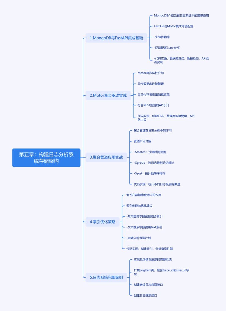 异步日志分析：MongoDB与FastAPI的高效存储揭秘-牛翰网