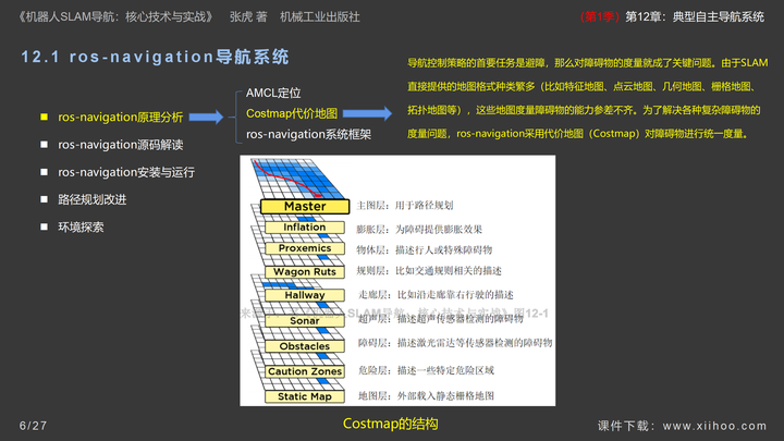 图片[6]-《机器人SLAM导航核心技术与实战》第1季：第12章_典型自主导航系统-牛翰网