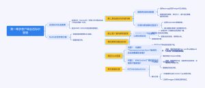 如何让多客户端会话管理不再成为你的技术噩梦?-牛翰网