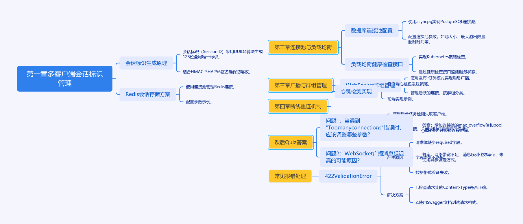 如何让多客户端会话管理不再成为你的技术噩梦？-牛翰网