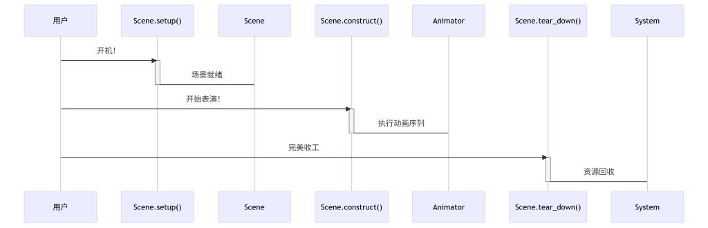 Manim动画渲染：从代码到屏幕的幕后故事-牛翰网
