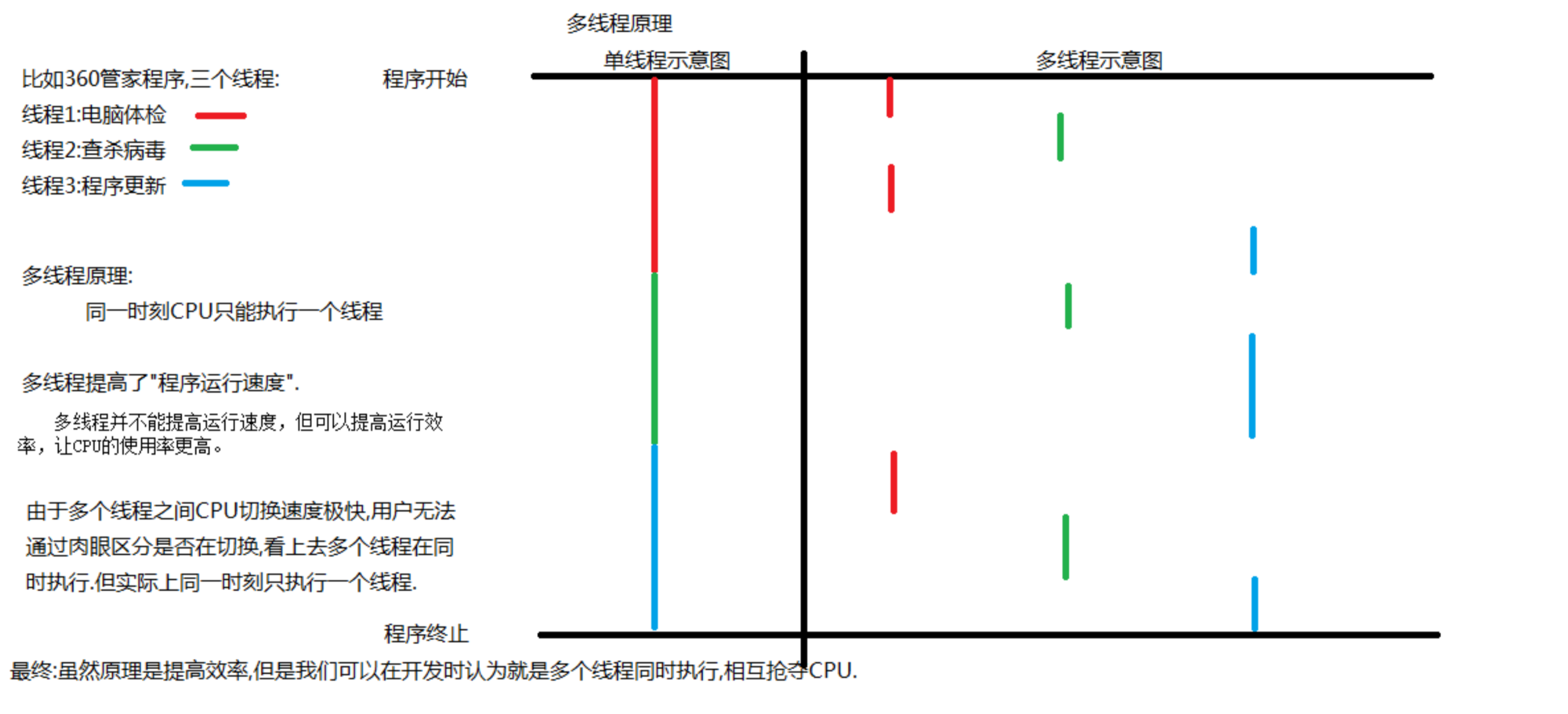 图片[1]-高级.net面试题-牛翰网