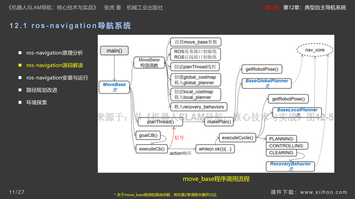 图片[11]-《机器人SLAM导航核心技术与实战》第1季：第12章_典型自主导航系统-牛翰网
