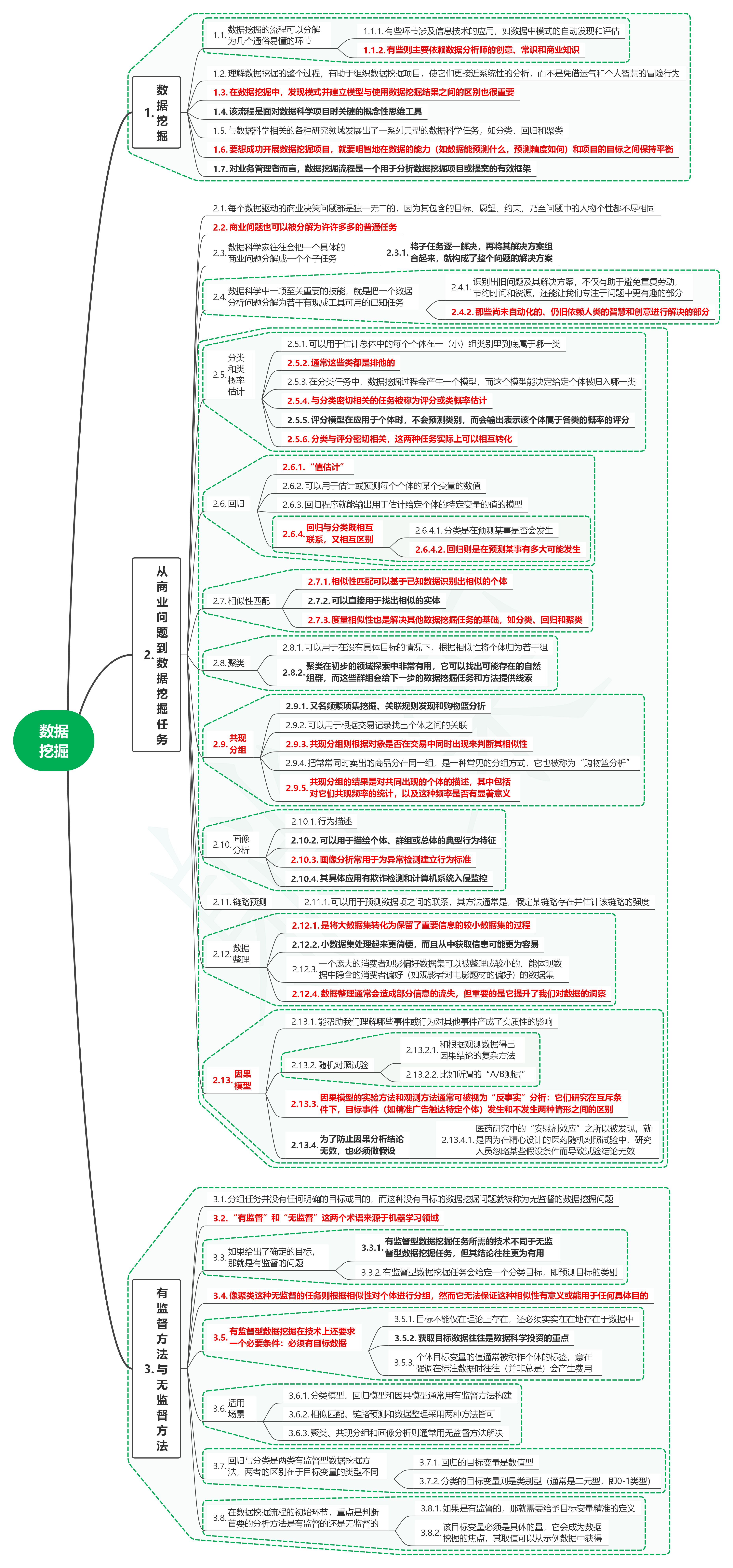 读商战数据挖掘：你需要了解的数据科学与分析思维02数据挖掘-牛翰网