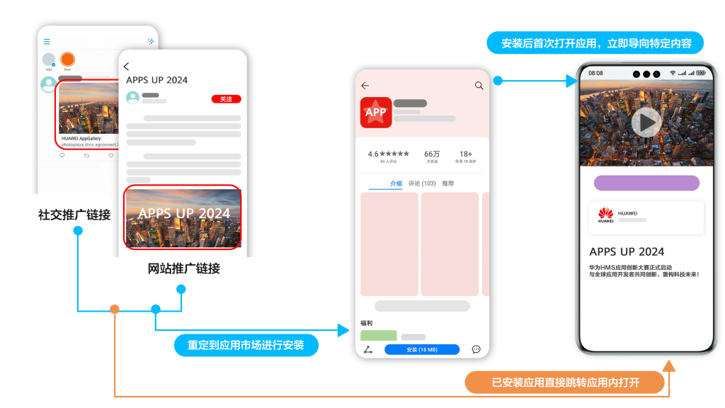 极限缩短！鸿蒙App Linking解锁应用“瞬间传送”新姿势-牛翰网