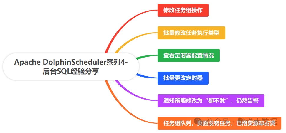 DolphinScheduler 6 个高频 SQL 操作技巧-牛翰网