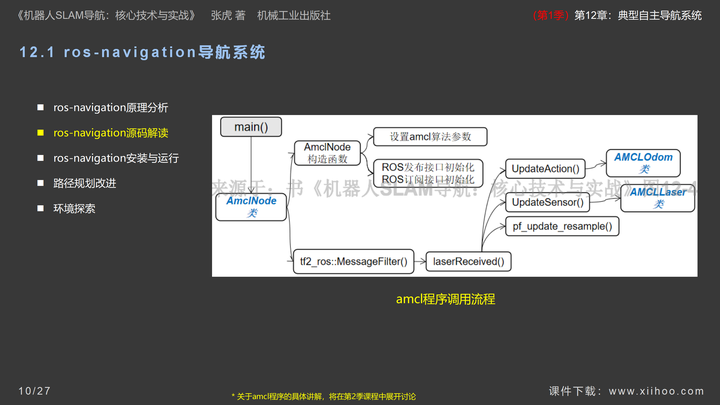 图片[10]-《机器人SLAM导航核心技术与实战》第1季：第12章_典型自主导航系统-牛翰网