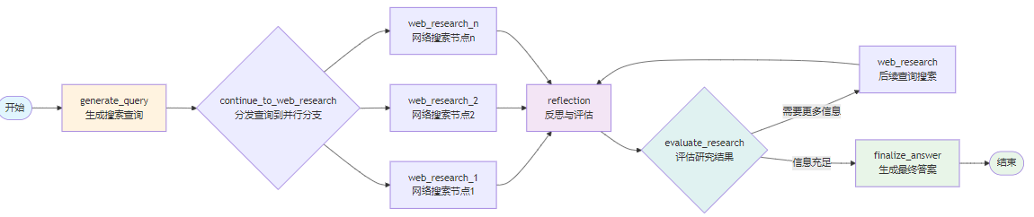 解密prompt系列56.Agent context Engineering – 单智能体代码剖析-牛翰网