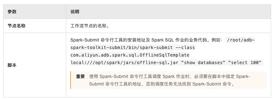 DolphinScheduler 如何高效调度 AnalyticDB on Spark 作业？-牛翰网
