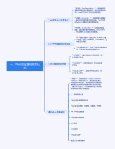 如何在FastAPI中打造坚不可摧的Web安全防线？-牛翰网